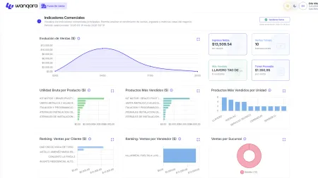 Desarrollo Fullstack Wanqara Software